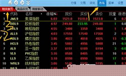 能看期货(能看期货套利的手机app)_https://www.senxinmaoyi.com_物流单号_第1张