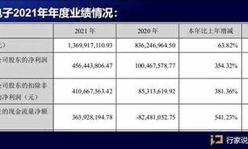 富满微2023年目标价(2023有望翻十倍的低价股)(富满电子三季度预告)_https://www.senxinmaoyi.com_物流单号_第1张