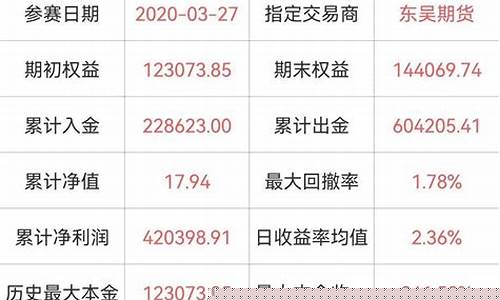 有期货赚钱(期货赚钱的原理是什么)_https://www.senxinmaoyi.com_邮政编码_第1张