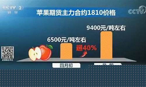 苹果期货为何(苹果期货为什么)_https://www.senxinmaoyi.com_物流查询_第1张