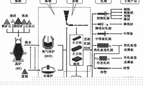 添鸿期货_https://www.senxinmaoyi.com_快递查询_第1张