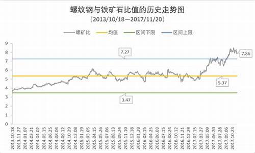 期货814(期货交易)_https://www.senxinmaoyi.com_物流单号_第1张