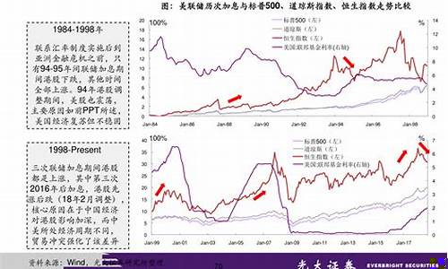 期权上市对期货的影响(期权上市后能翻几倍)_https://www.senxinmaoyi.com_邮政编码_第1张