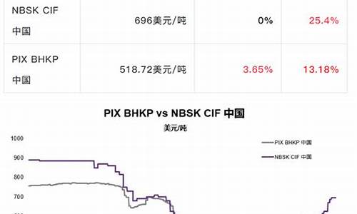 NBSK期货(ru期货)_https://www.senxinmaoyi.com_物流查询_第1张