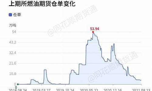 燃油期货研究(燃油期货开户条件和要求)_https://www.senxinmaoyi.com_物流查询_第1张