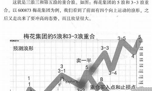 期货后浪(期货数浪)_https://www.senxinmaoyi.com_物流单号_第1张