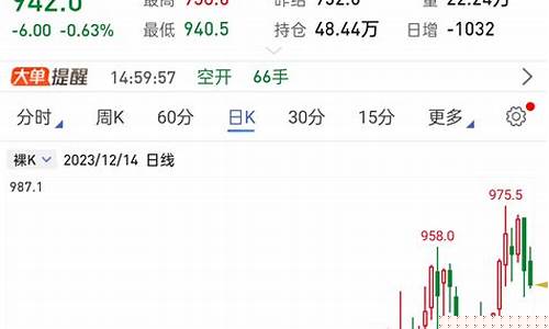 期货都是亏(期货亏的倾家荡产)_https://www.senxinmaoyi.com_物流单号_第1张