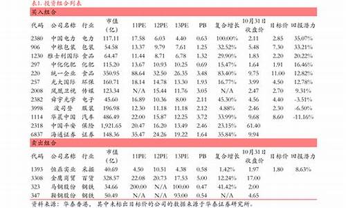 创业板股票代码(创业板股票代码几开头)(创业板股票的代码开头是多少)_https://www.senxinmaoyi.com_快递查询_第1张