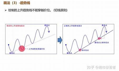 期货实战方法(期货最好用的方法)_https://www.senxinmaoyi.com_邮政编码_第1张