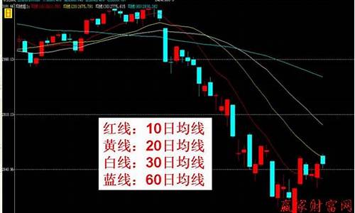期货哪看(期货怎么看)_https://www.senxinmaoyi.com_物流单号_第1张