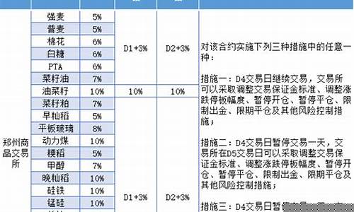 期货扩版公告(期货交易所公告)_https://www.senxinmaoyi.com_快递查询_第1张
