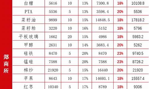期货春节前(期货春节前三天会涨吗)_https://www.senxinmaoyi.com_邮政编码_第1张