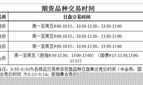 期货交易所开市时间(期货交易所开放时间)_https://www.senxinmaoyi.com_快递查询_第1张