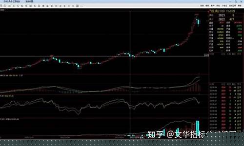 看期货套利(看期货套利有哪一个手机软件)_https://www.senxinmaoyi.com_物流单号_第1张