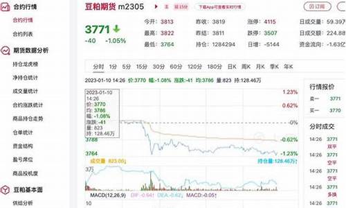 美豆粕期货价格(美豆粕期货价格换算)_https://www.senxinmaoyi.com_物流查询_第1张