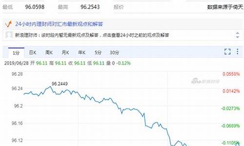期货升值(期货升值了怎么卖)_https://www.senxinmaoyi.com_物流查询_第1张