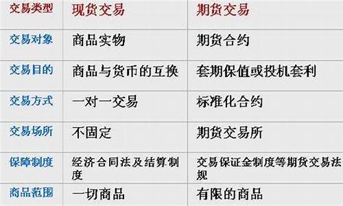 何为股票期货(股票期货啥意思)_https://www.senxinmaoyi.com_快递查询_第1张