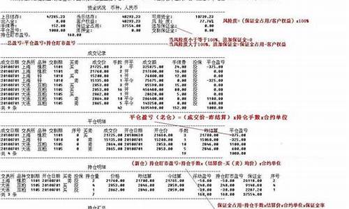 期货账户账单(期货账户账单怎么删除)_https://www.senxinmaoyi.com_快递查询_第1张