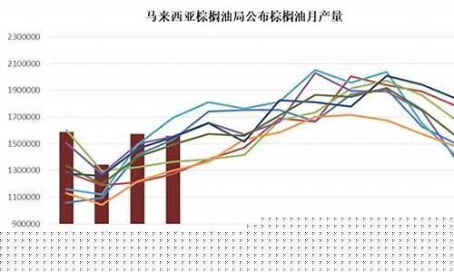 棕榈油期货走势图(棕榈油期货实时行情)_https://www.senxinmaoyi.com_快递查询_第1张