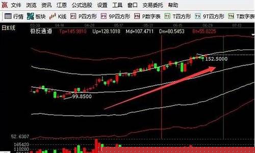 如何选板块中的龙头股(如何选板块中的龙头股票)(怎么选板块中的龙头股)_https://www.senxinmaoyi.com_物流单号_第1张