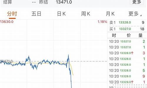 期货走低(期货下跌的信号)_https://www.senxinmaoyi.com_物流查询_第1张