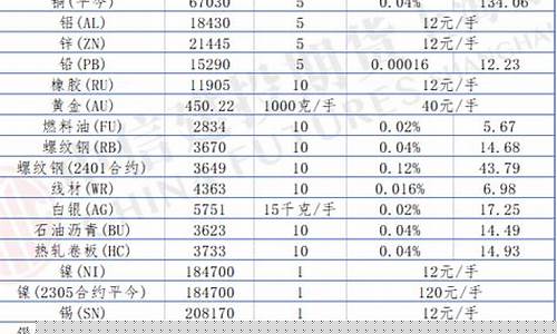 直达国际期货手续费(期货国内手续费一览表)_https://www.senxinmaoyi.com_邮政编码_第1张