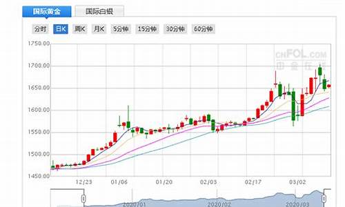 美元期货走势(美元指数期货价格走势图)_https://www.senxinmaoyi.com_物流查询_第1张