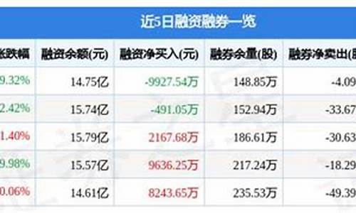 股票最新资讯(股票最新资讯看什么新闻)_https://www.senxinmaoyi.com_邮政编码_第1张