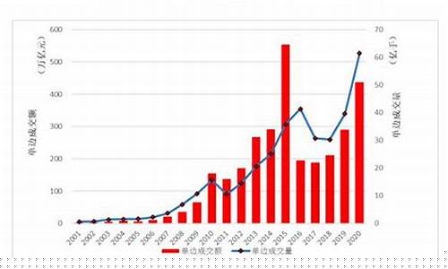 中国期货数量(中国期货市场规模)_https://www.senxinmaoyi.com_快递查询_第1张
