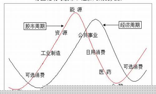 板块内个股轮动规律(板块内个股轮动)_https://www.senxinmaoyi.com_物流查询_第1张