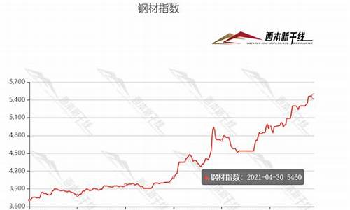 钢材期货行情202101(钢材期货行情app)_https://www.senxinmaoyi.com_邮政编码_第1张