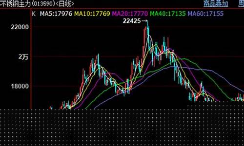 期货不锈钢行情分析网盘(不锈钢期货最新行情分析)_https://www.senxinmaoyi.com_物流查询_第1张