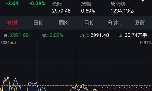 估值走势图怎么看涨跌(估值走势图怎么看涨跌情况)_https://www.senxinmaoyi.com_物流查询_第1张