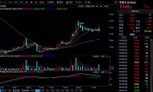 期货苹果今日行情预期(期货苹果今日行情预期最新消息)_https://www.senxinmaoyi.com_物流查询_第1张