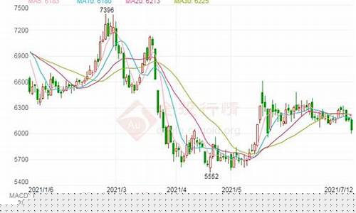 成都苹果期货行情回顾(苹果期货2021行情分析)_https://www.senxinmaoyi.com_快递查询_第1张