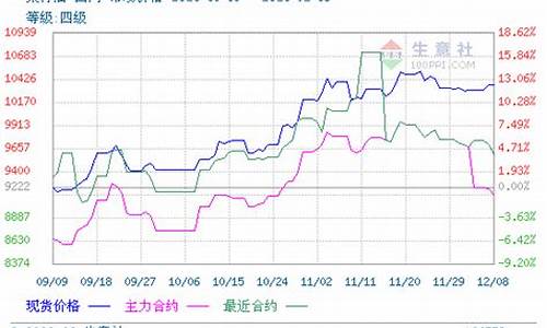 菜油期货行情分析最新(菜油期货行情价格走势图)_https://www.senxinmaoyi.com_邮政编码_第1张
