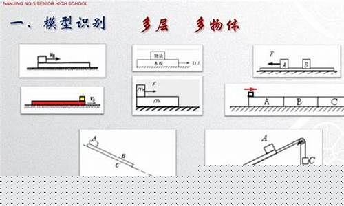 板块叠加模型分析(板块叠加模型分析图)_https://www.senxinmaoyi.com_物流单号_第1张