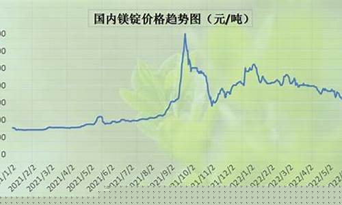 国际期货镁价格行情(国际期货镁价格行情最新)_https://www.senxinmaoyi.com_物流单号_第1张