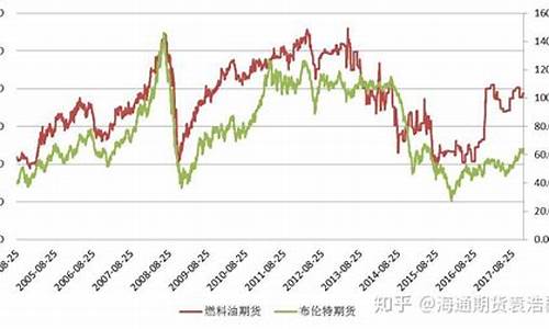 华尔街原油期货行情(华尔街原油期货行情分析)_https://www.senxinmaoyi.com_快递查询_第1张