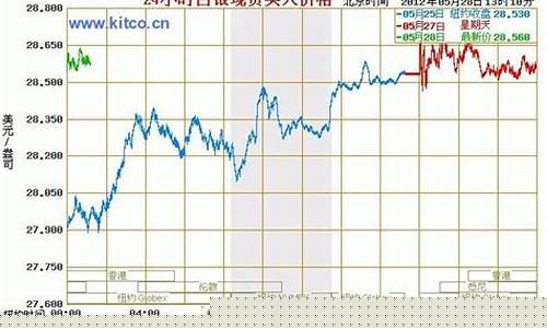 白银期货价格行情走势图(白银期货价格行情走势图最新)_https://www.senxinmaoyi.com_快递查询_第1张