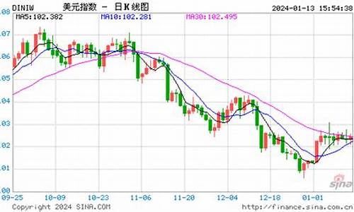 新浪美油期货实时行情(新浪美原油期货行情 实时)_https://www.senxinmaoyi.com_物流单号_第1张