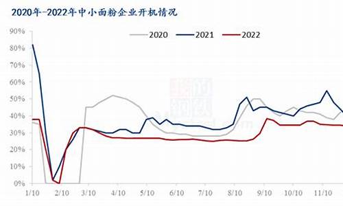 美国小麦期货行情东方财富(美国国内小麦价格)_https://www.senxinmaoyi.com_快递查询_第1张