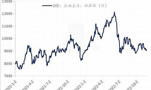 豆油期货行情实时走势(豆油期货行情实时行情)_https://www.senxinmaoyi.com_物流单号_第1张