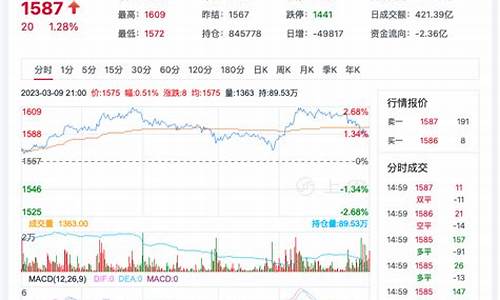 玻璃期货今日价格最新行情(玻璃期货价格实时行情)_https://www.senxinmaoyi.com_物流单号_第1张