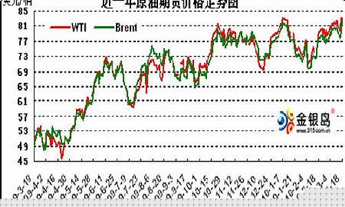 原油期货最新行情新浪网(原油期货走势行情新浪)_https://www.senxinmaoyi.com_物流单号_第1张