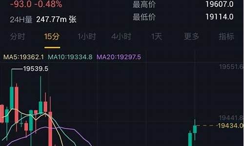 比特币黄金期货行情(比特币黄金期货行情走势图)_https://www.senxinmaoyi.com_物流查询_第1张