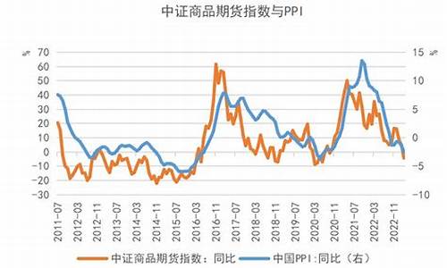 股指期货目前运行情况(股指期货持仓情况)_https://www.senxinmaoyi.com_邮政编码_第1张