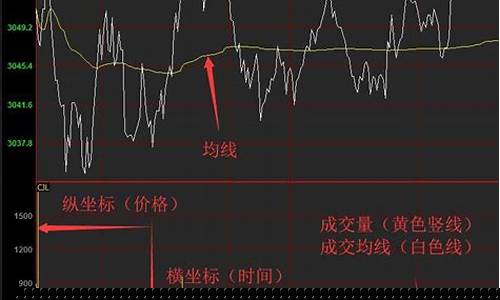 怎么看外盘期货行情走势图片(怎么看外盘期货交易平台是否合法)_https://www.senxinmaoyi.com_物流查询_第1张