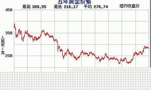 最近几年期货黄金行情分析(2021年黄金期货行情)_https://www.senxinmaoyi.com_邮政编码_第1张
