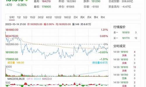 沪镍2308期货行情最新(沪镍2107期货)_https://www.senxinmaoyi.com_邮政编码_第1张
